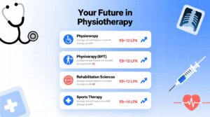 Your Future in Physiotherapy