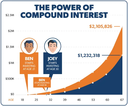 Compound Interest Calculator: A Complete Guide to Building Wealth in 2026